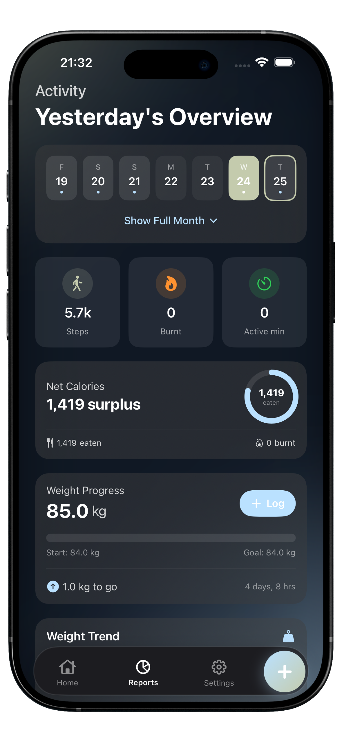 MochiMeter Reports Analytics